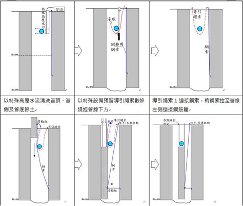 地中壁是什麼|FreeContent : 社團法人台灣省土木技師公會